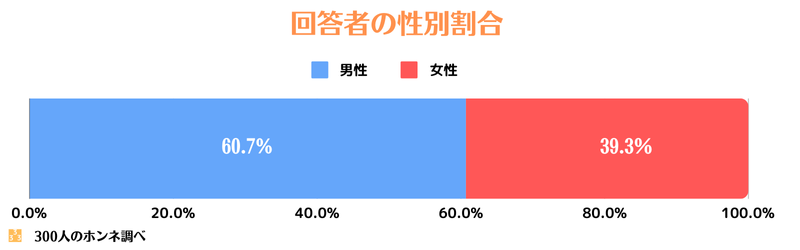 台パン経験者の男女割合