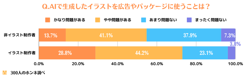 AIイラストを商用利用することの是非