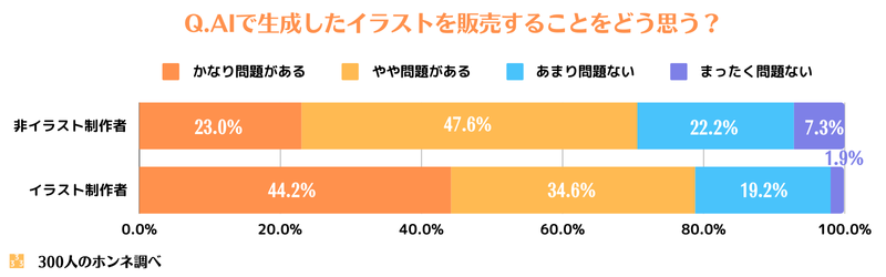 AIイラストを販売することの是非