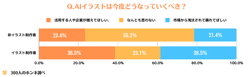 AIイラストは今後どうなっていくべき？