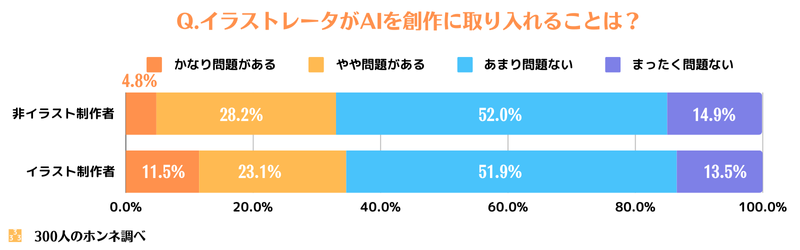 AIイラストを創作手法に取り入れることの是非