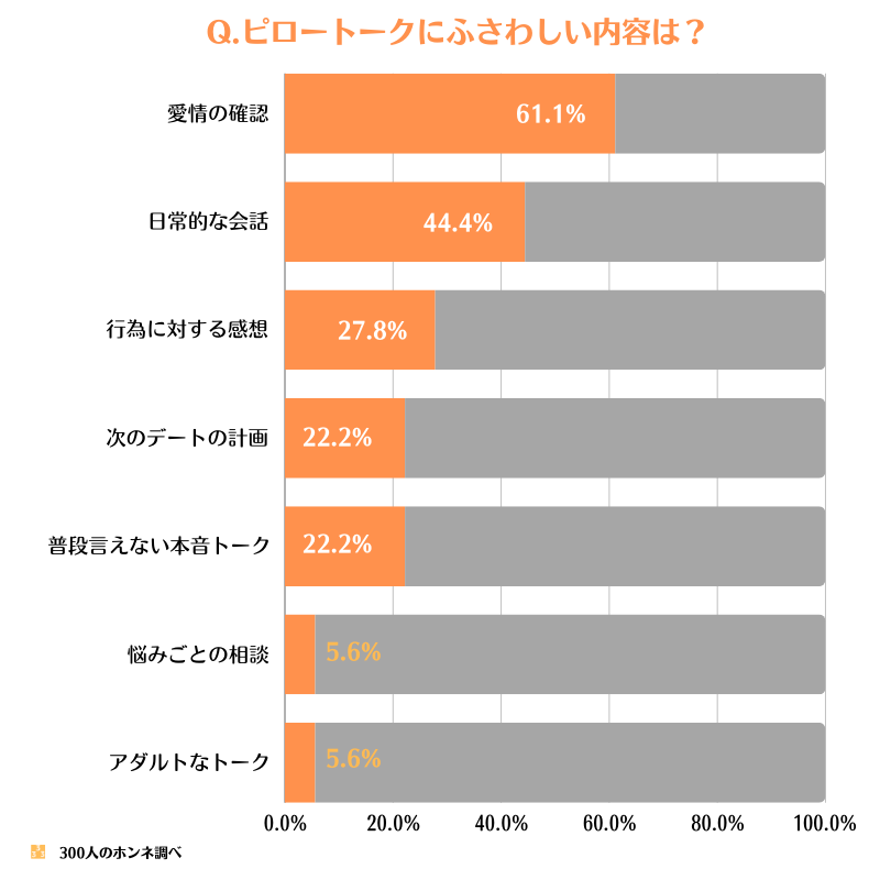 ピロートークにふさわしいと思う話題