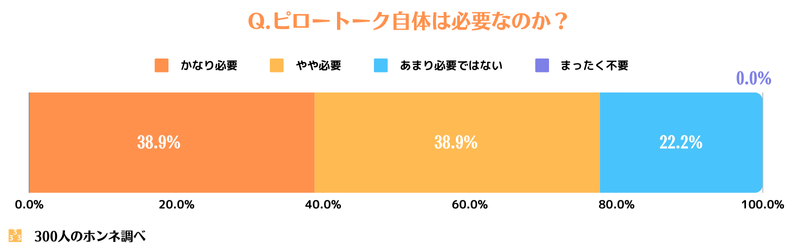 ピロートークは必要なのか？回答